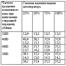 table3.gif